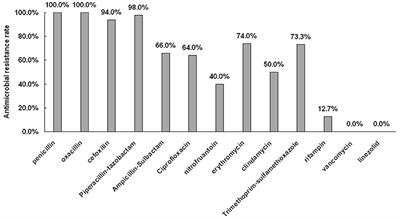 Hospital Dissemination of tst-1-Positive Clonal Complex 5 (CC5) Methicillin-Resistant Staphylococcus aureus